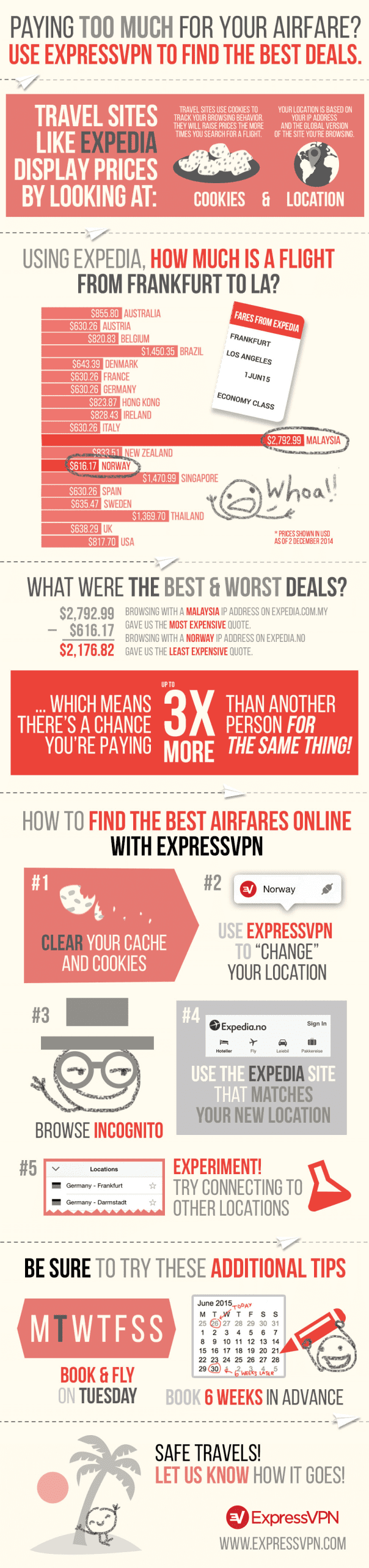 how to find cheap airfare