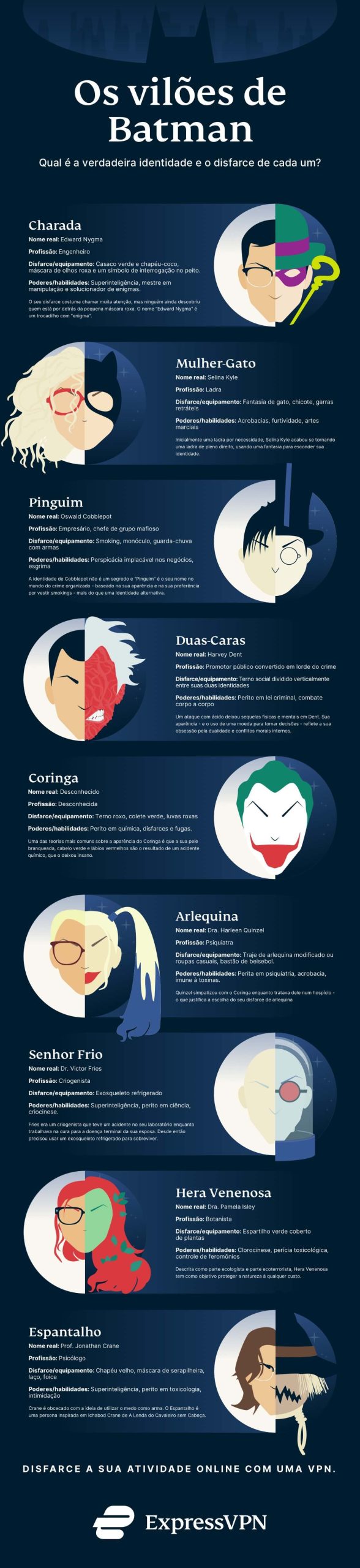 infografico viloes batman