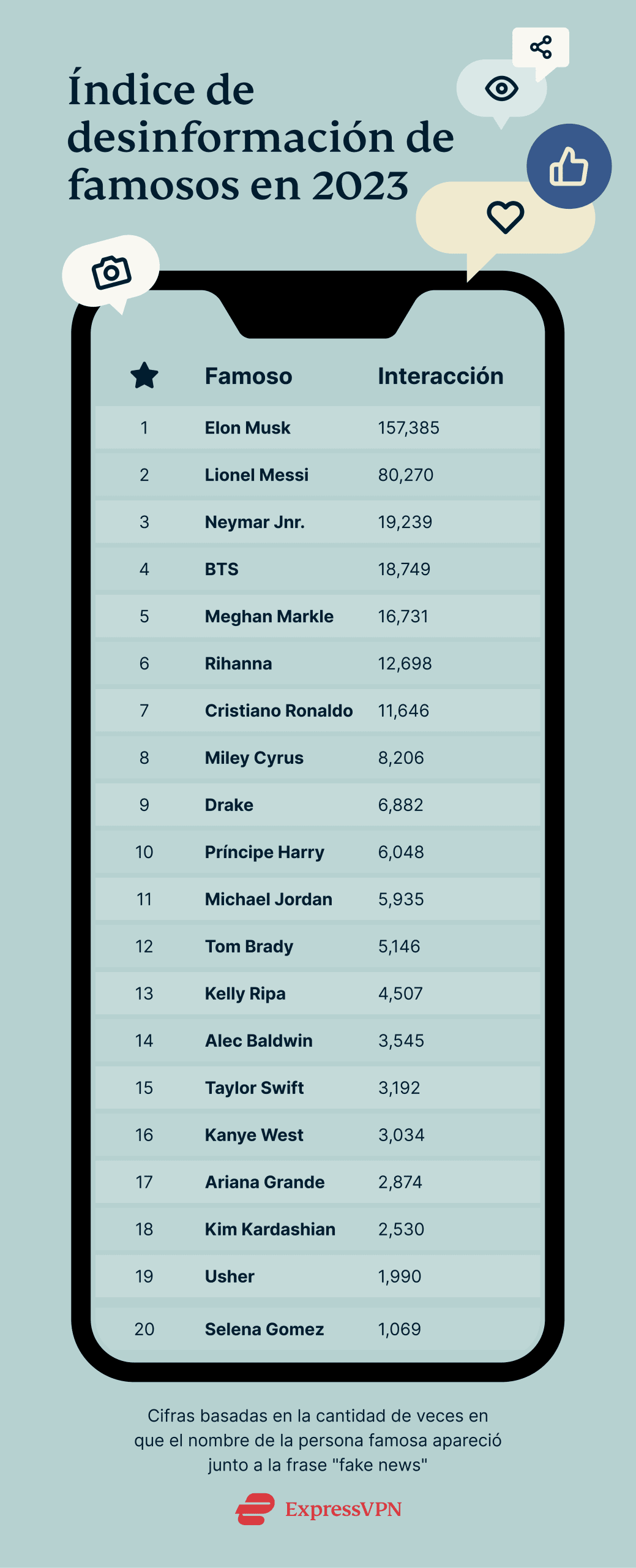 Celebrity Misinformation Index 2023 3 Scaled