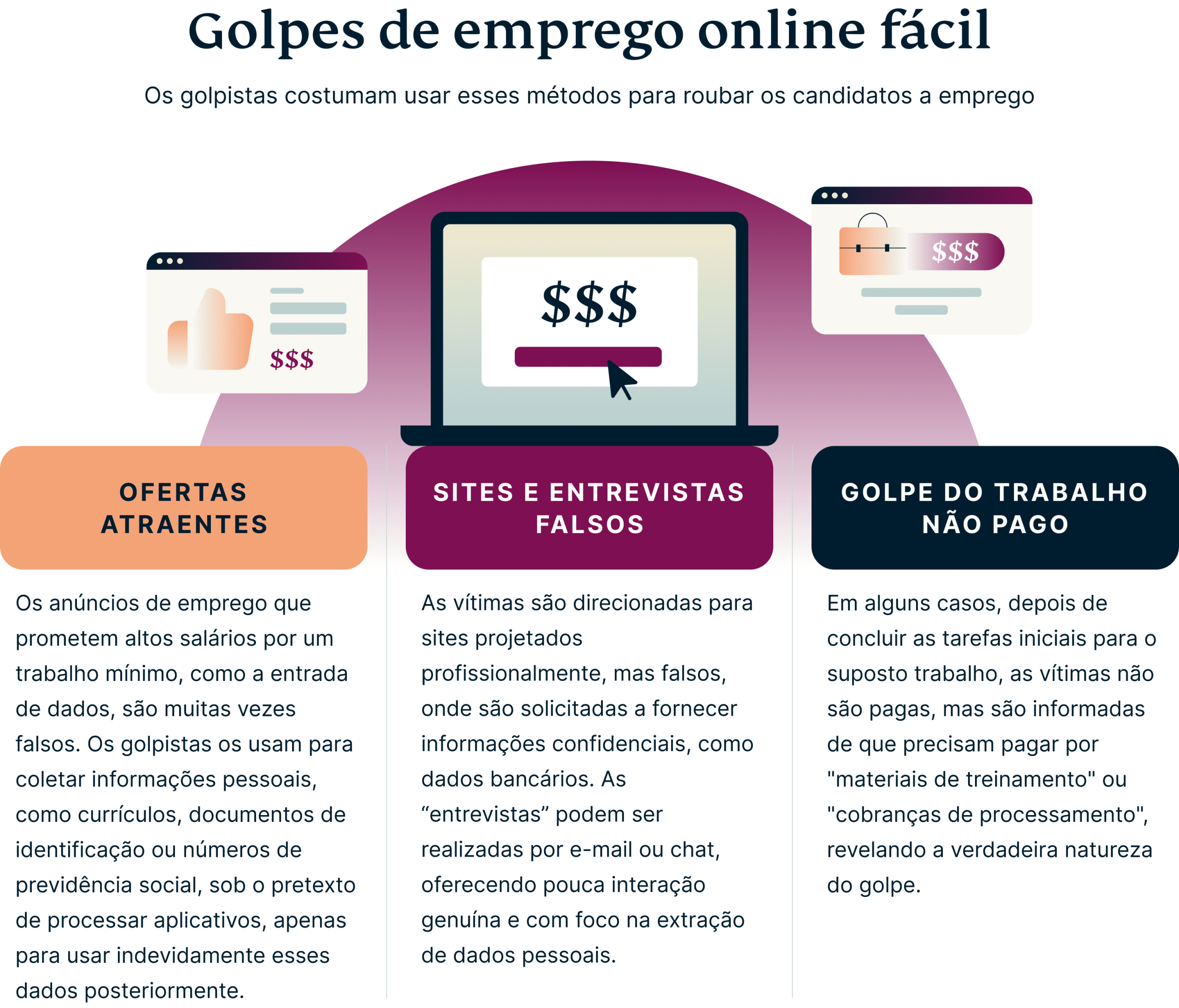 Easy Online Job Scams 2 Scaled