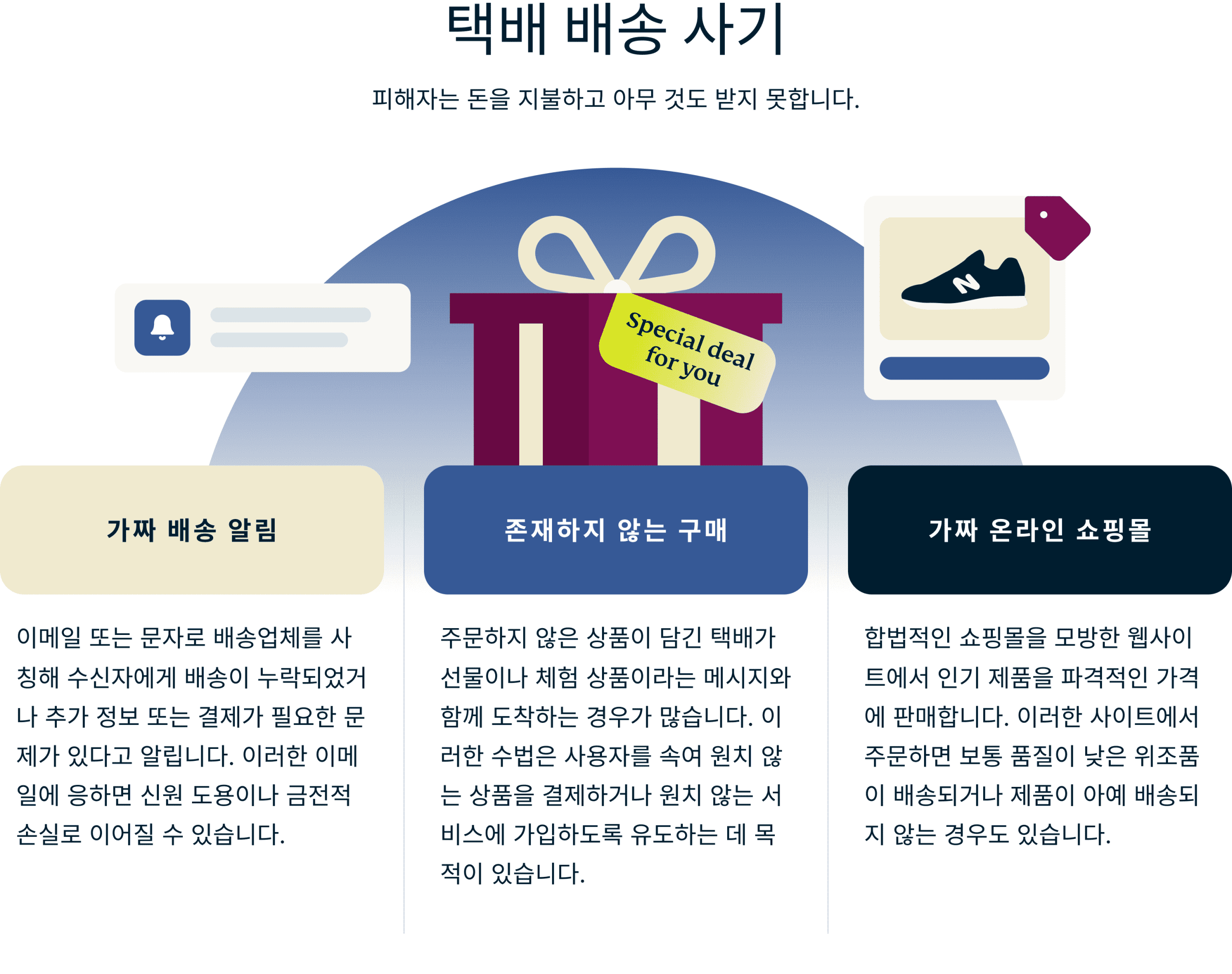 Package Delivery Scams 3 1 Scaled