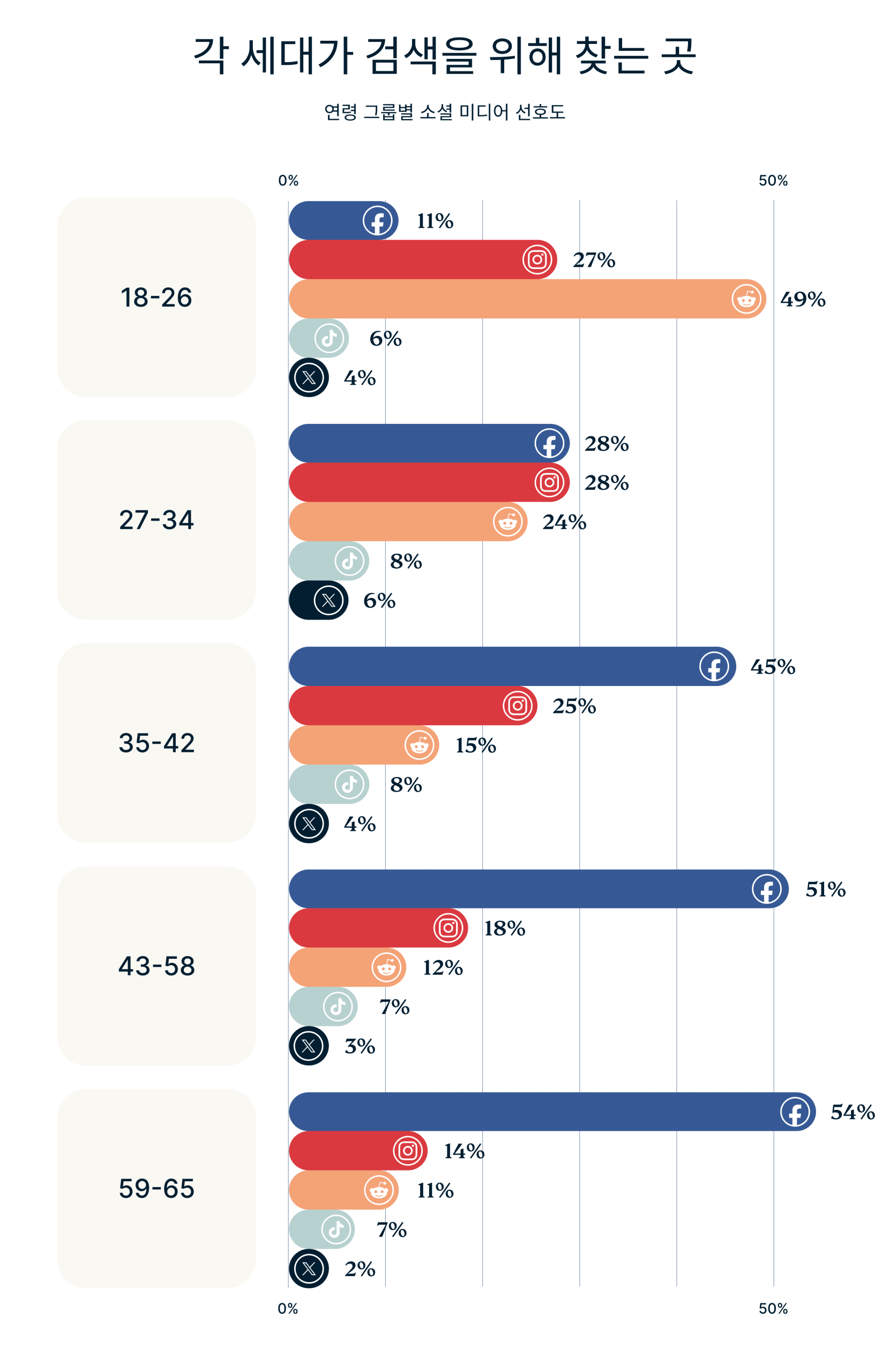 Daily Usage Google Vs Social Media By Generation 1 4 Scaled