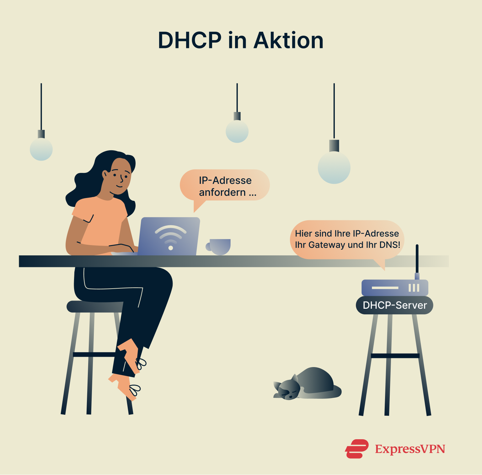 Illustration showing DHCP in action.
