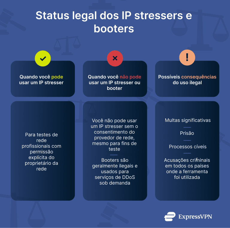 Infographic showing the legal status of IP stressers and booters.