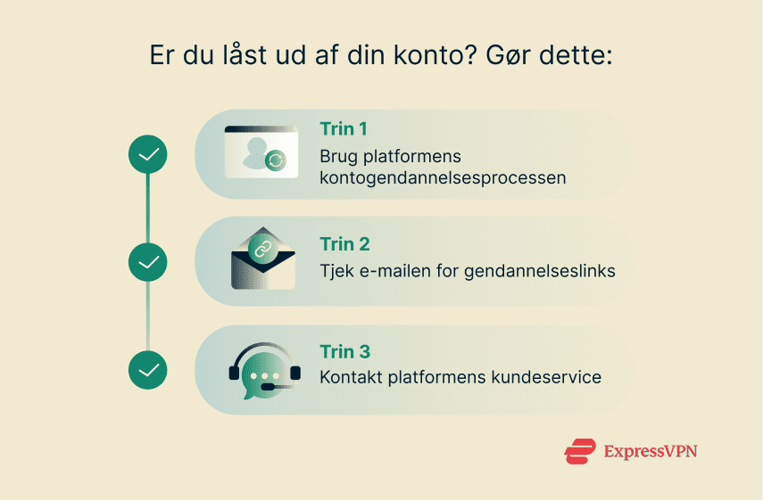 Step-by-step guide to regain access to a locked social media account, including recovery, email checks, 2FA, and support.