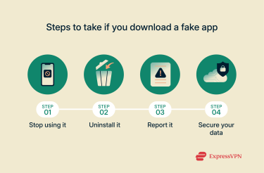 A list of steps to follow if you download a fake app.