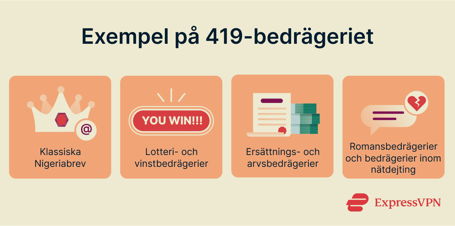 Nigerian Prince Scam Examples Of The 419 Scam Se