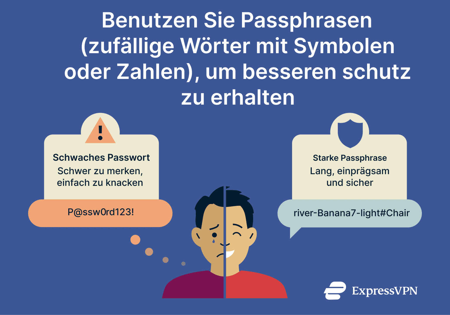 An explanation of passphrases showing their superiority to easy-to-guess passwords.
