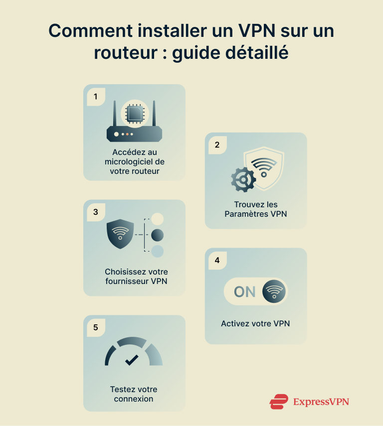 How To Install A Vpn On A Router Step By Step 1 4
