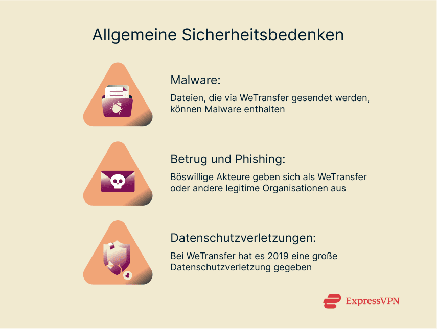 A brief overview of the 3 most common WeTransfer security concerns.