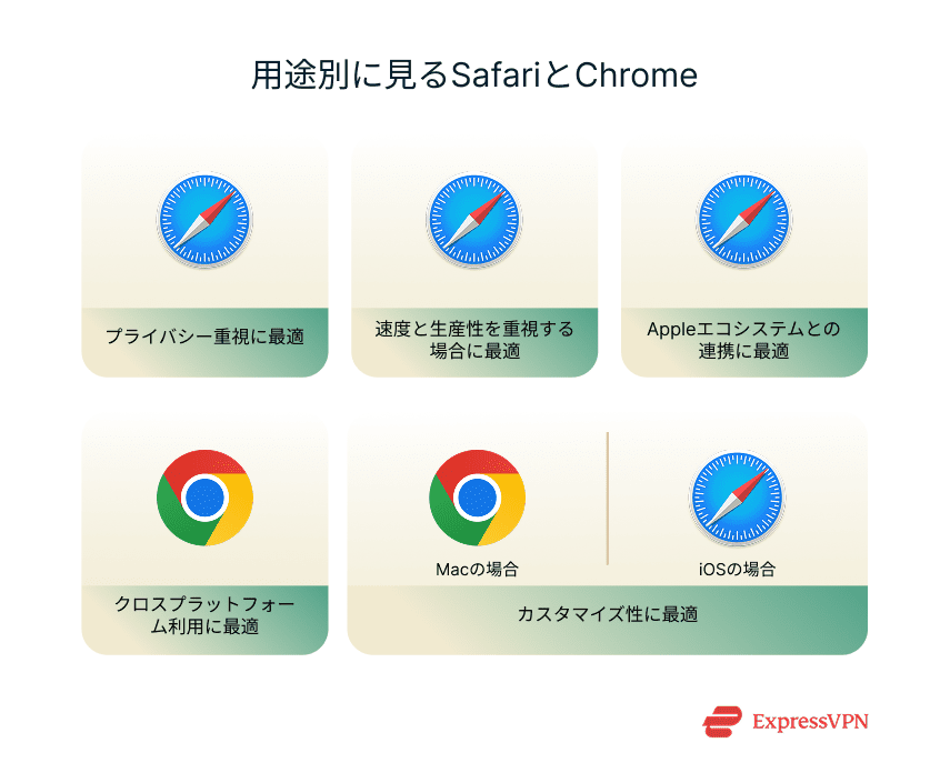Illustration Safari Vs. Chrome For Different Use Cases Ja 1