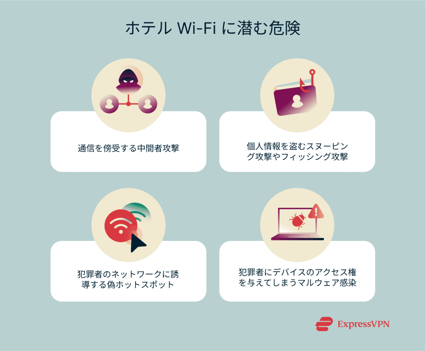 Illustration The Dangers Of Hotel Wi Fi Networks Jp