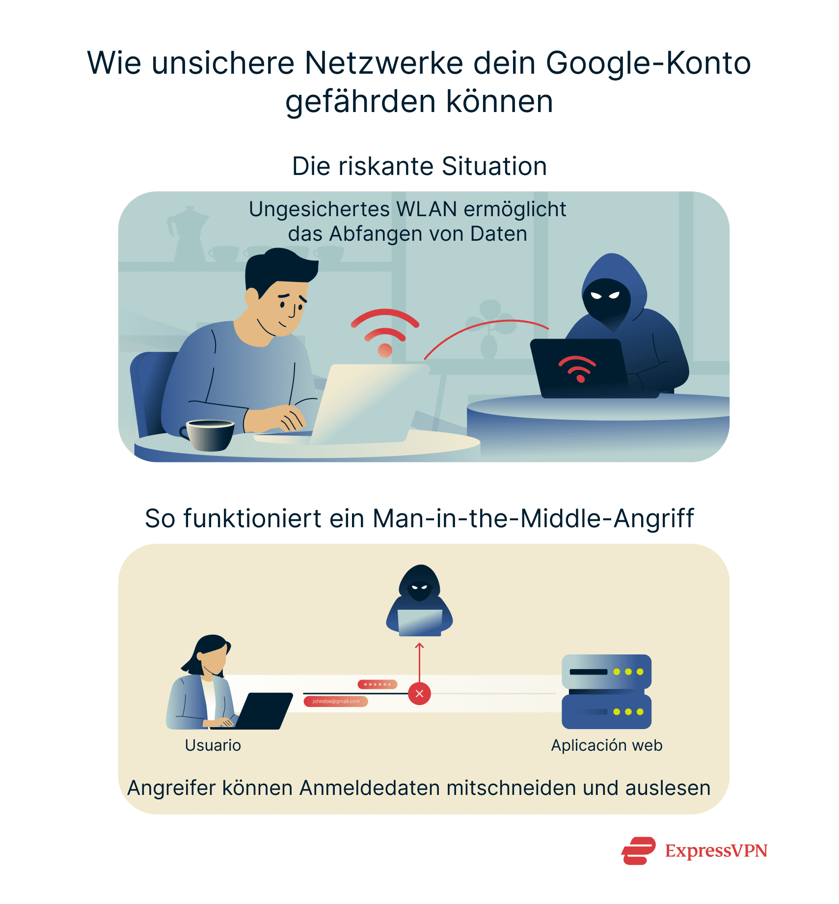 Illustration Unwanted Access De