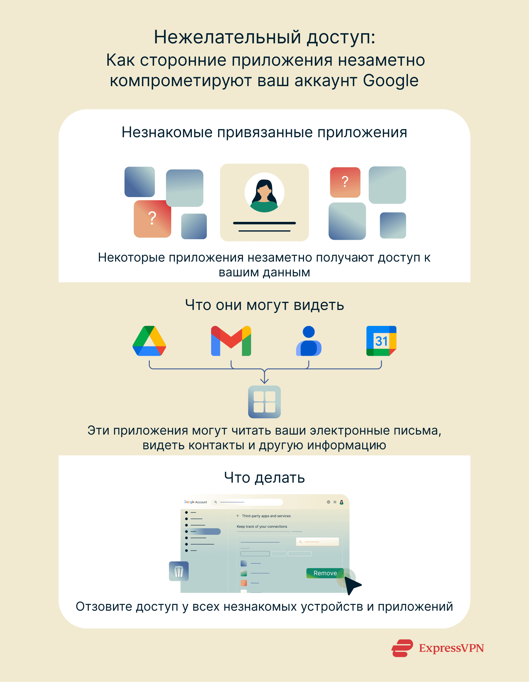 Graphic showing how third-party apps can quietly compromise your Google account.