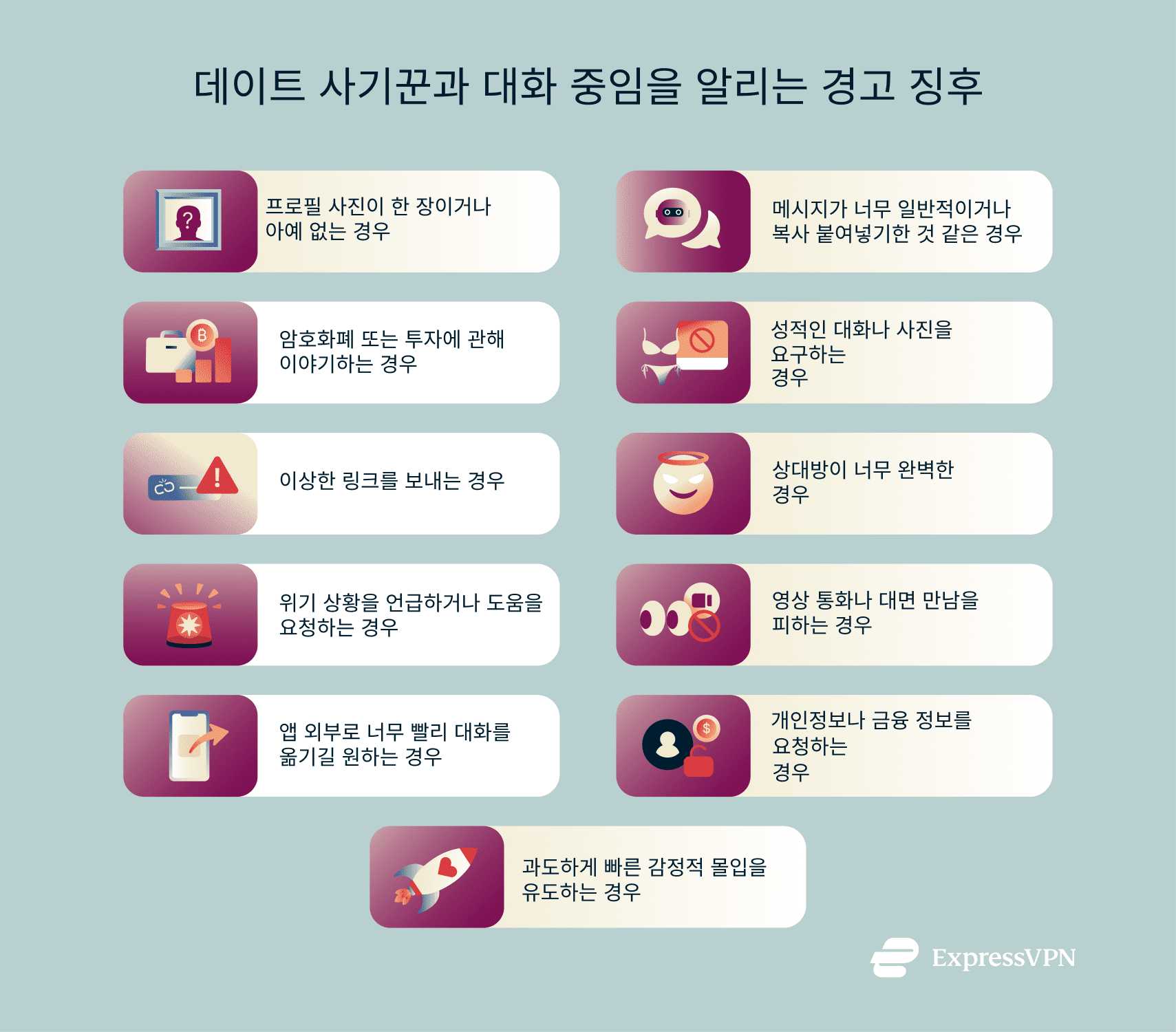 Infographic showing warning signs that you're talking to a dating scammer.