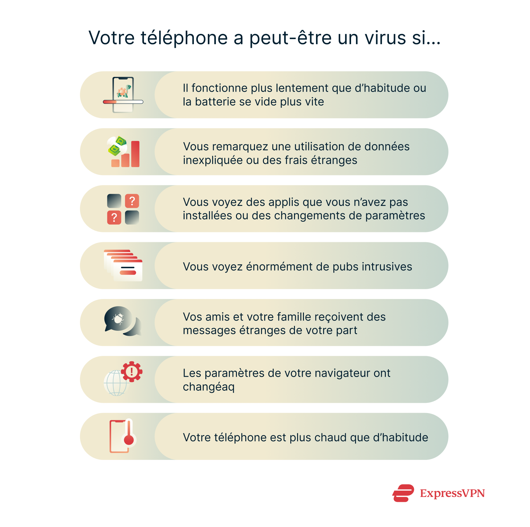 Illustration Your Phone May Have A Virus If 1 Fr