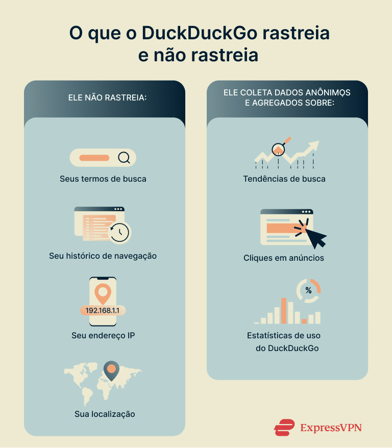 Things that DuckDuckGo does and doesn't track.