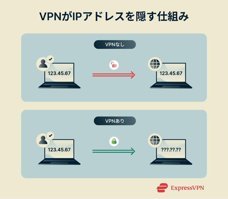 Static Vs Dynamic Ip Addresses How A Vpn Hides Your Ip Address 1 4