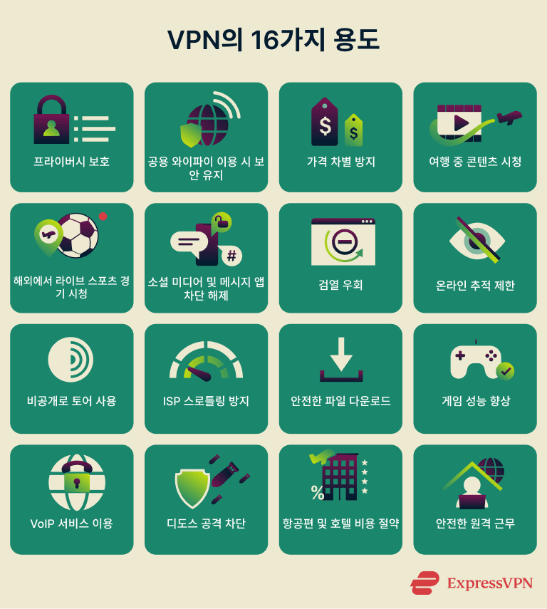 Uses For Vpn 16 Things You Can Do With A Vpn 1 1 2
