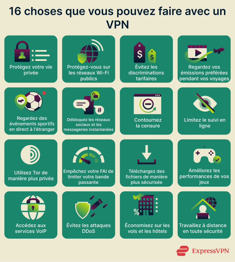 Uses For Vpn 16 Things You Can Do With A Vpn 1 9