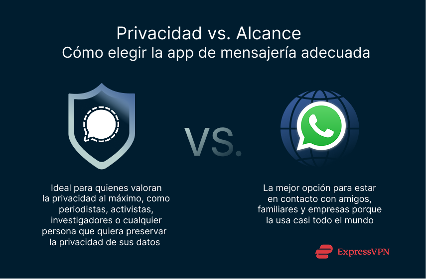 Illustration Privacy Vs. Reach Choosing The Right Messaging App 1 1 1