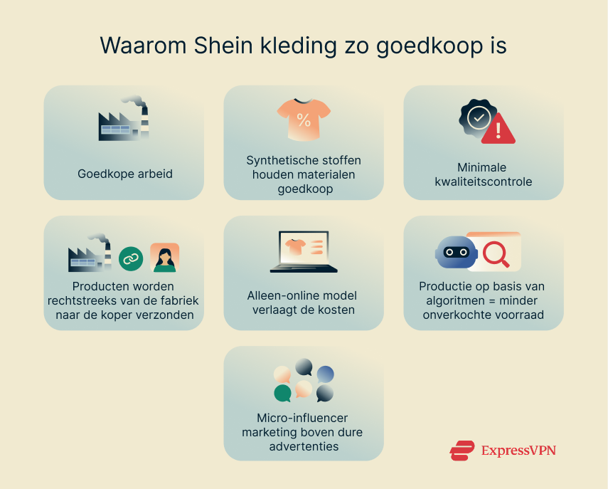 Illustration Why Shein Clothing Costs So Little Nl