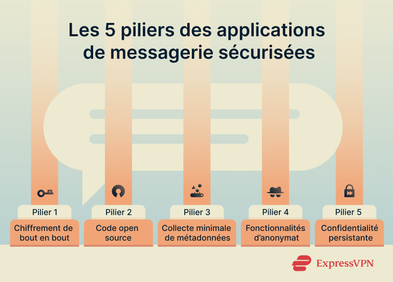 Messaging Apps The Five Pillars Of Secure Messaging Apps Fr