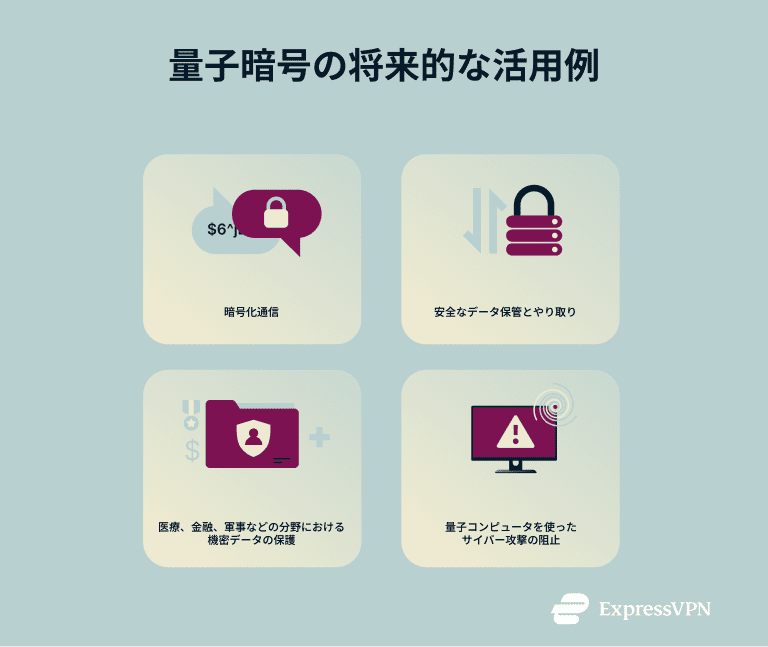 A list of some of the many theoretical uses of quantum encryption.