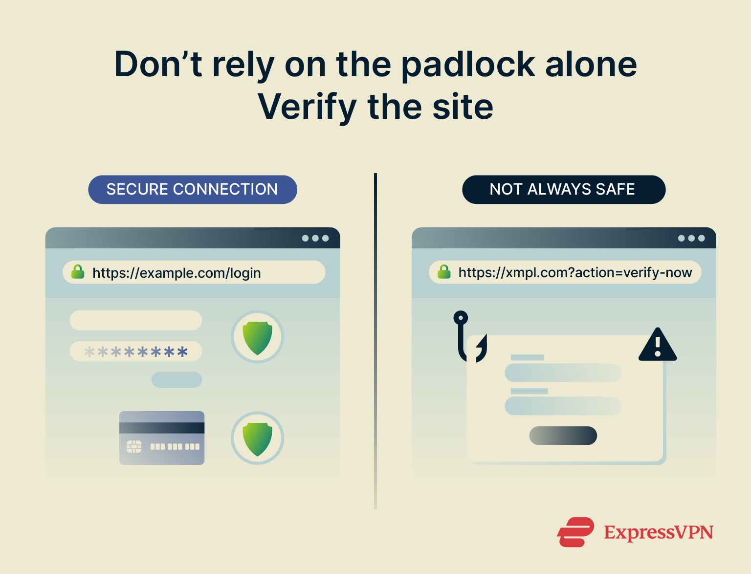 Infographic showing why https isn