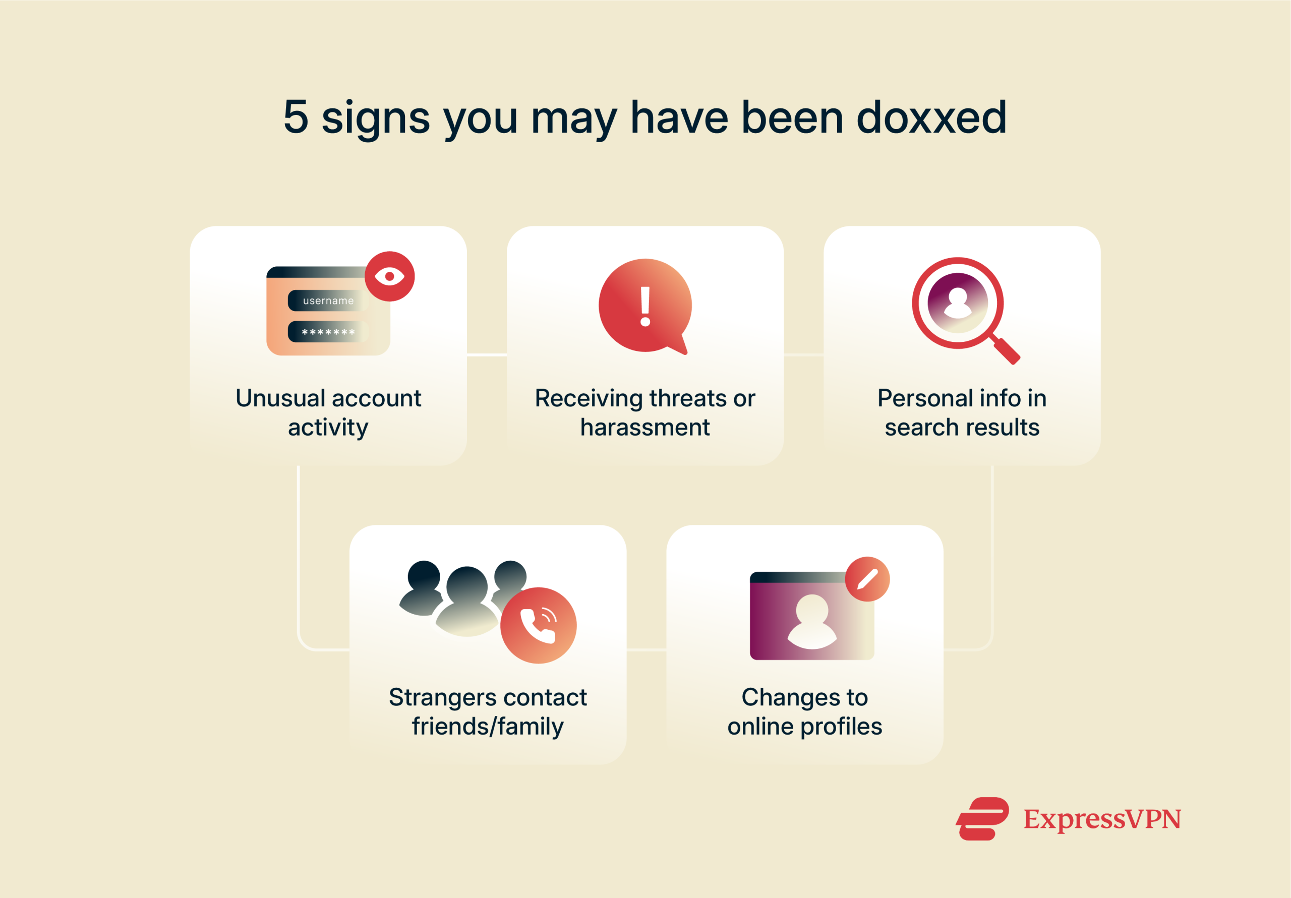 Signs of doxxing: unexpected logins, threats, personal info posted, strangers contacting your circle, and changed profiles.