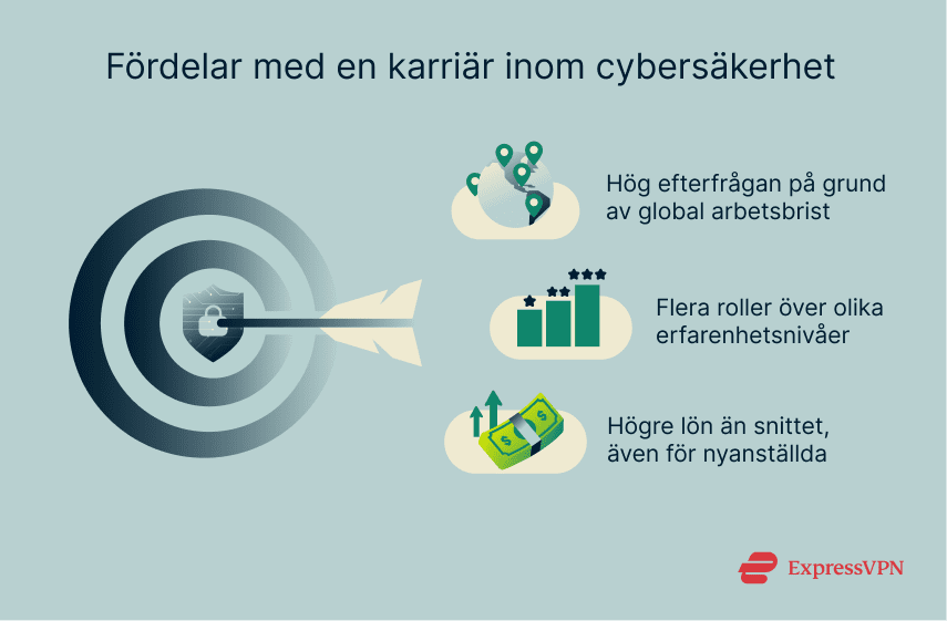 3 reasons to pursue a job in cybersecurity