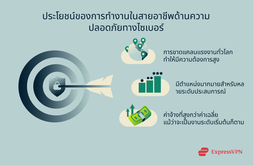 3 reasons to pursue a job in cybersecurity