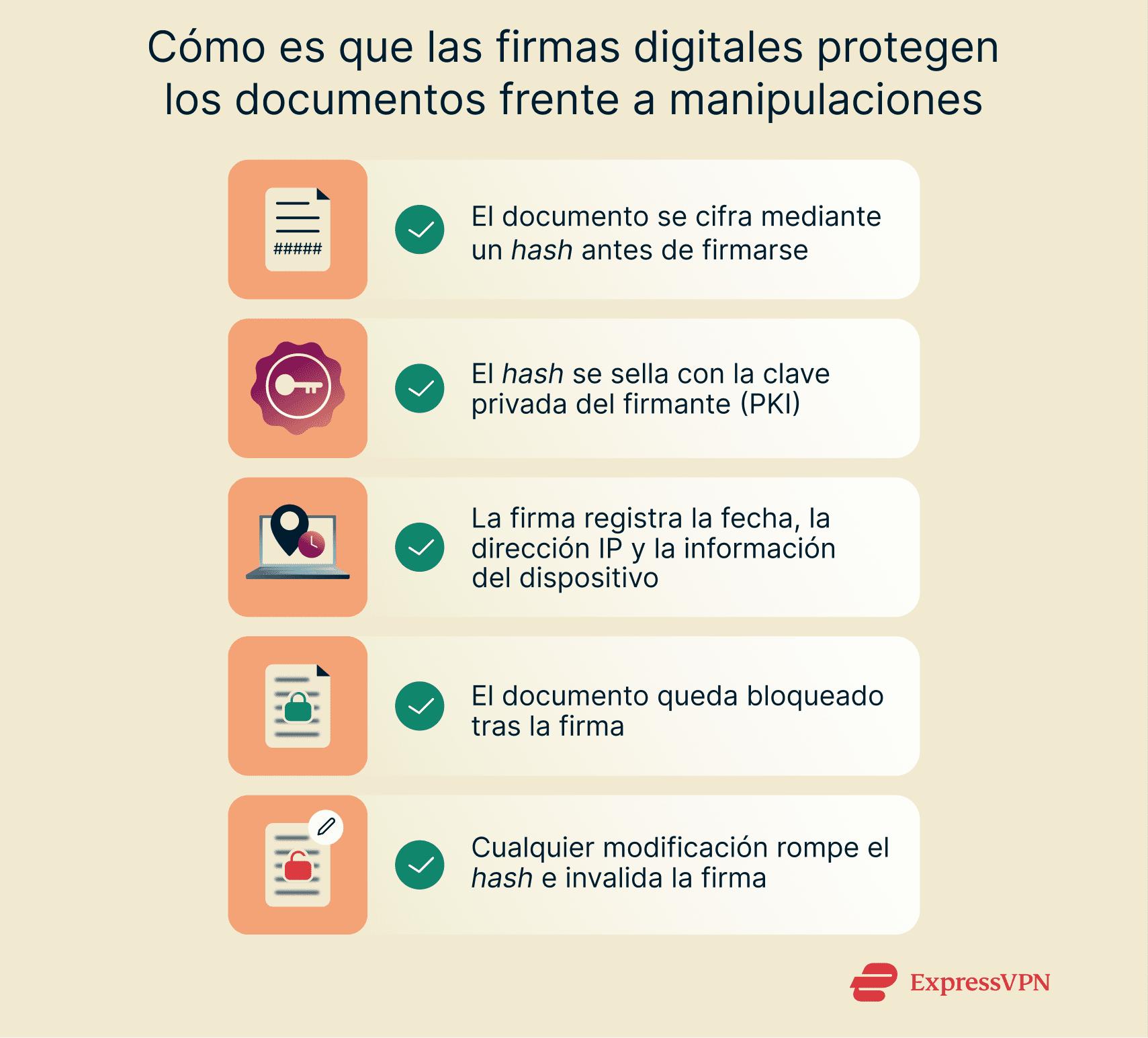 Illustration How Digital Signatures Prevent Tampering Es