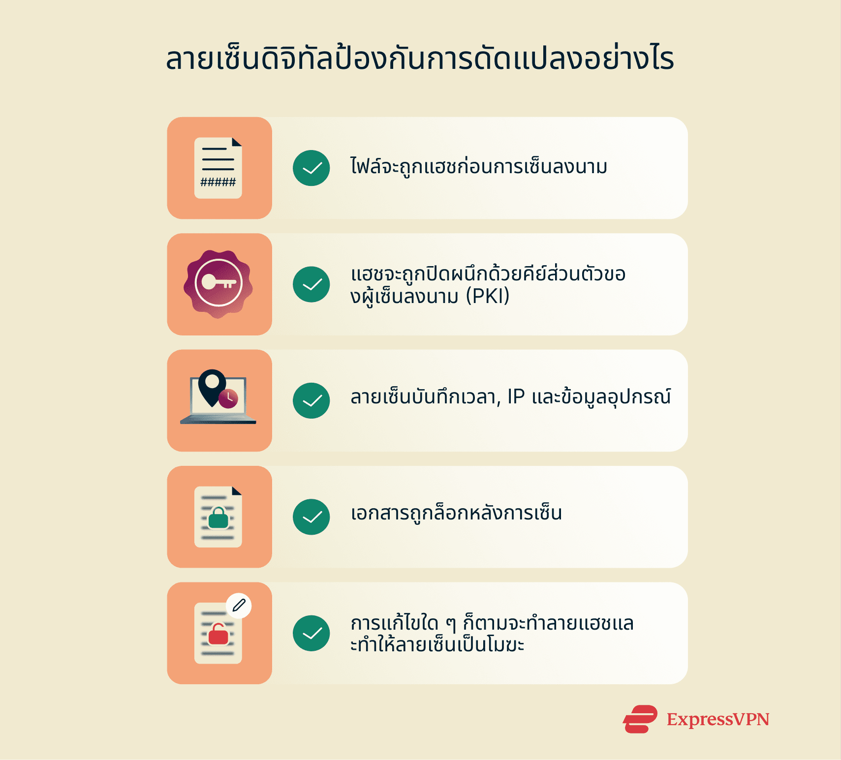 List of ways digital signatures prevent tampering.