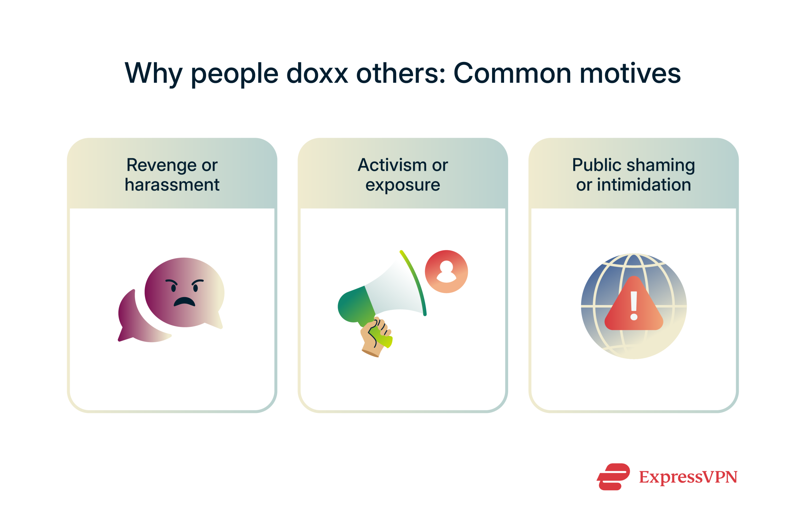 Different reasons people doxx others, including revenge, public exposure, and intimidation.