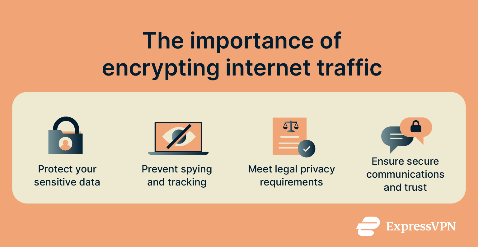 The importance of encrypting your internet traffic.
