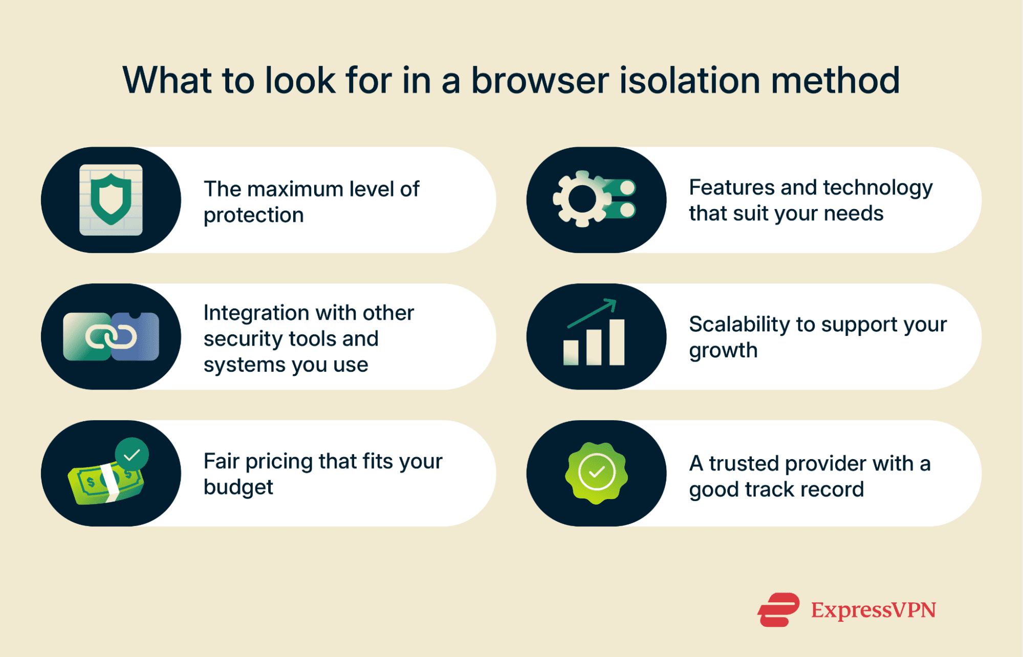 A list of key factors to look for in the best browser isolation solutions and providers.
