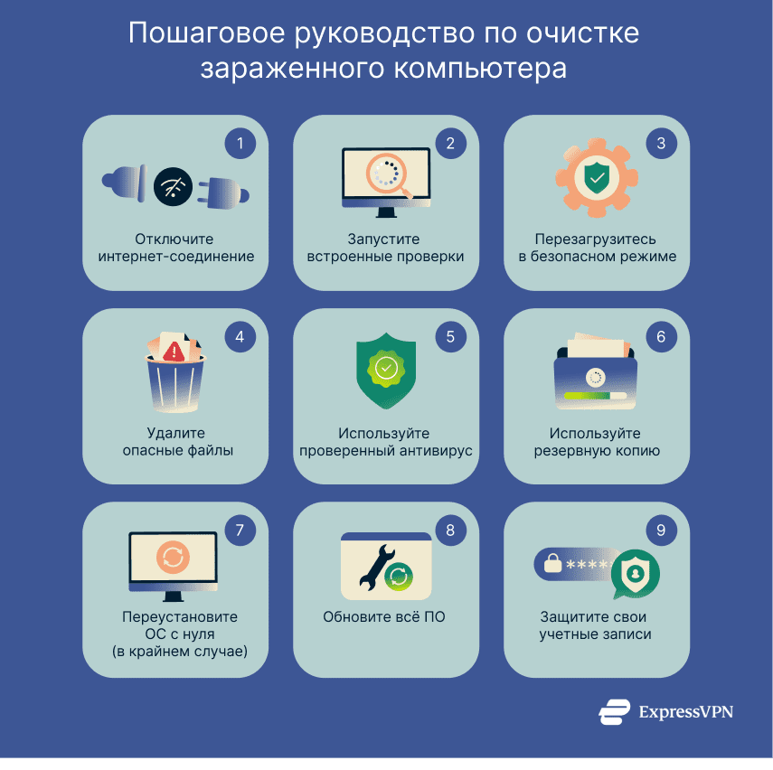 Illustration Step By Step Guide To Cleaning An Infected Computer 1
