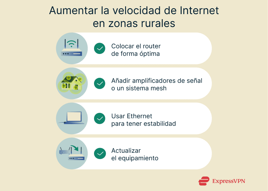 Infographic listing methods of improving internet speeds in rural areas.