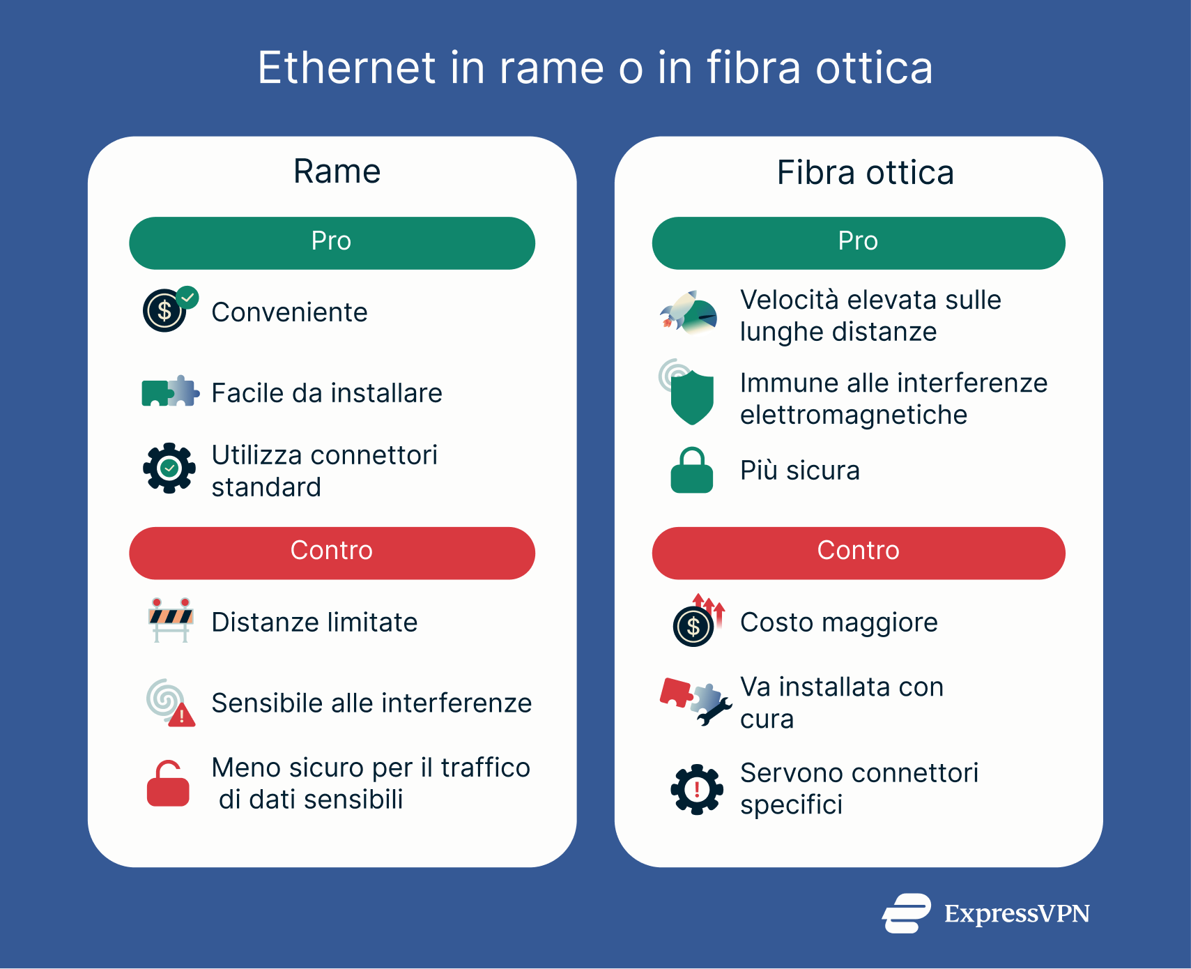 A detailed comparison between fiber optic and copper ethernet cables.