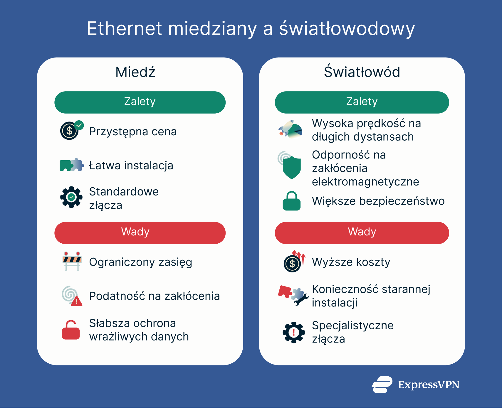 What Is Ethernet 2 Pl
