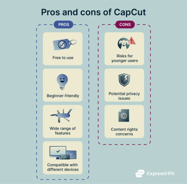 A table showing the pros and cons of CapCut.