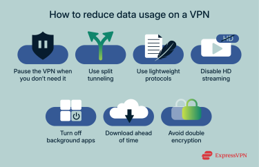Does Vpn Work Without Wifi 2