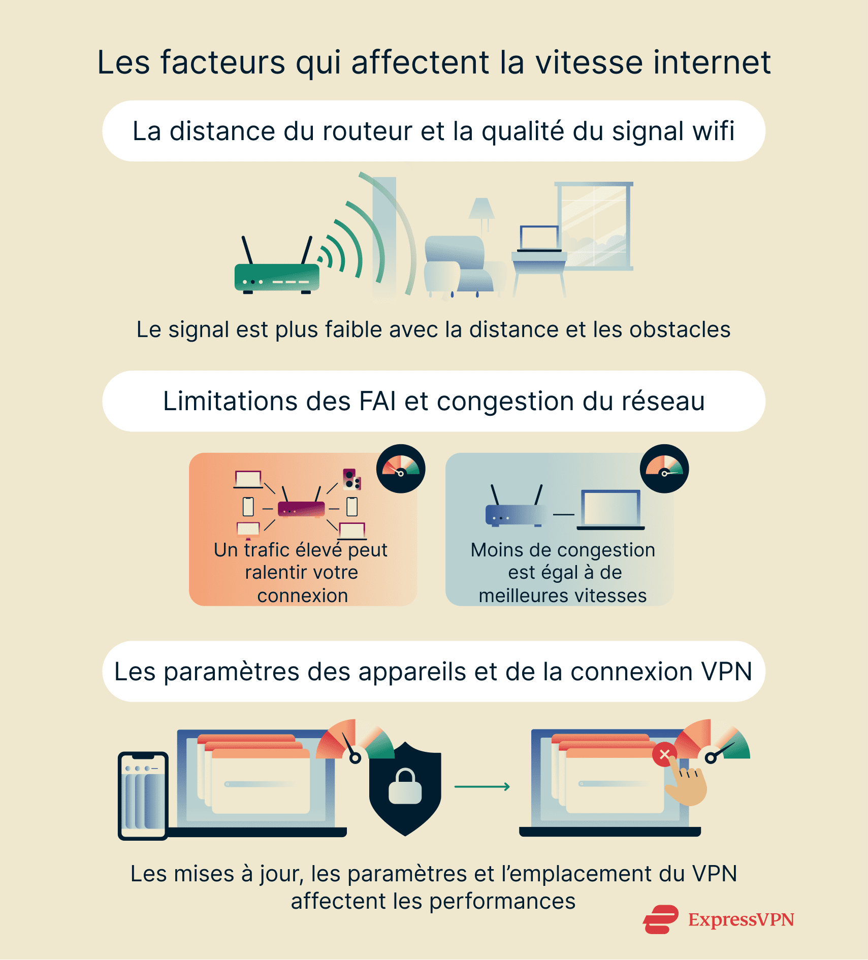 An overview of the main factors that affect internet speed and ways to improve connection performance.