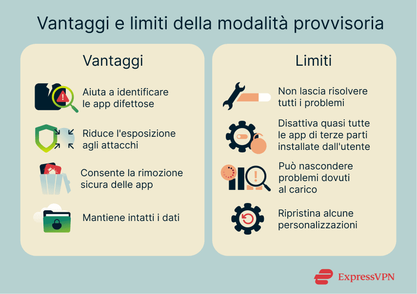 Benefits and limitations of Android safe mode.