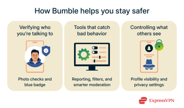 Different ways Bumble helps you stay safe while using its app