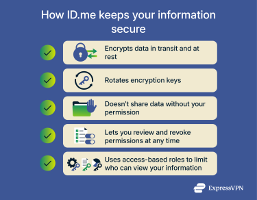 How ID.me keeps your information secure.