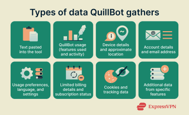 The types of data QuillBot collects.
