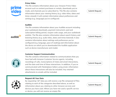 List of available data categories Amazon can provide on request. The "Request All Your Data" section is highlighted.