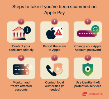 Steps to take if you've been scammed on Apple Pay.